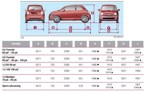 fiat 500 afmetingen